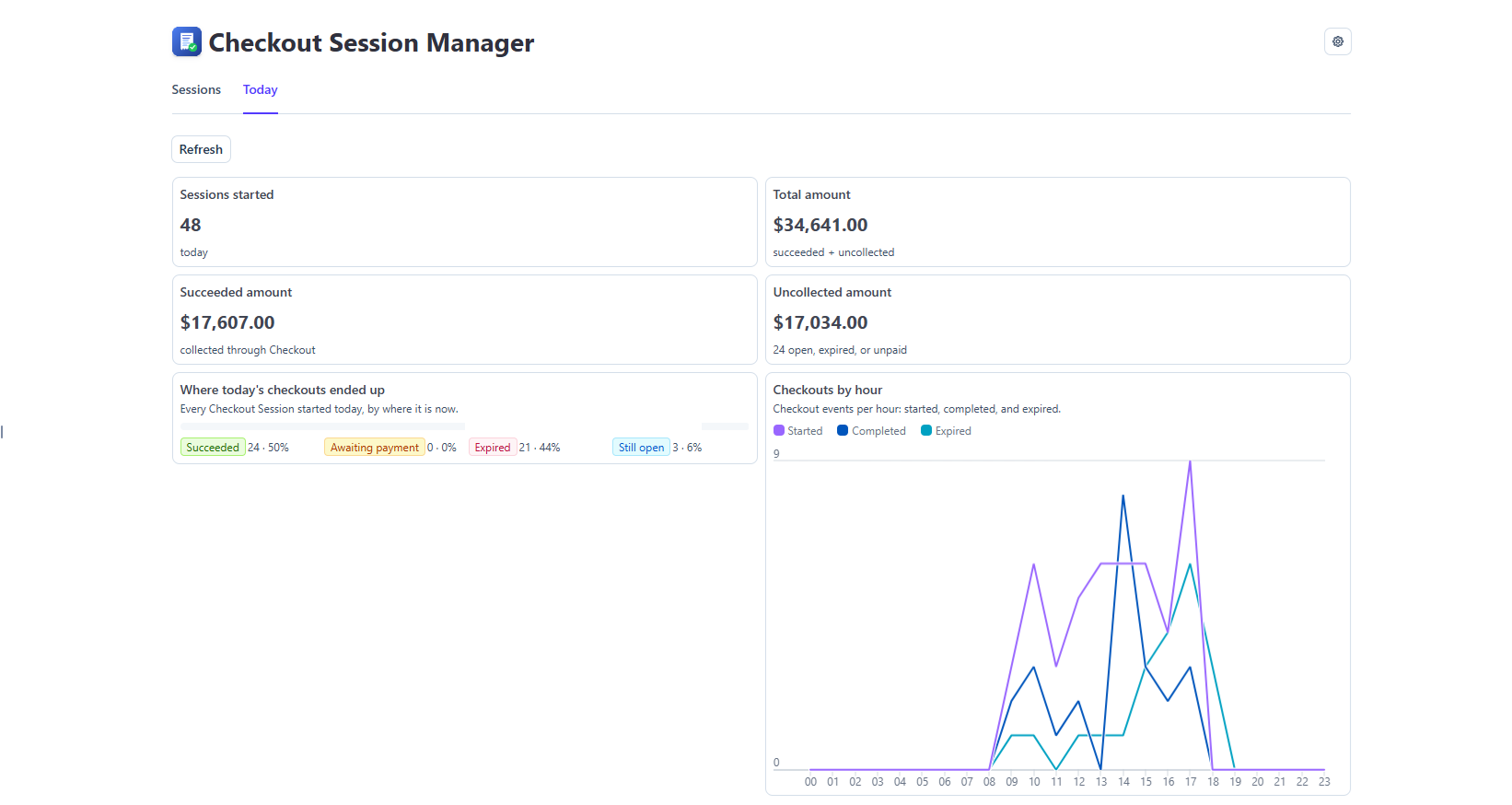 The Today tab with figures and charts.